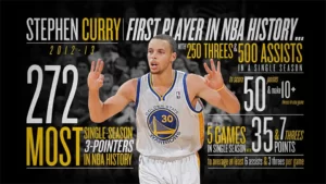 The Best Records for 3-Pointers